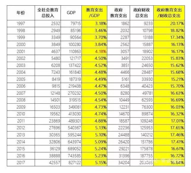 各国教育投入占gdp(3)