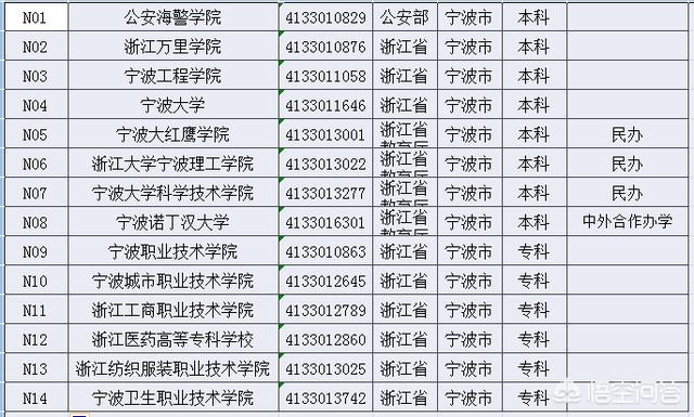 中国五个计划单列市gdp怎样_上半年宁波GDP增幅计划单列市居首位(2)