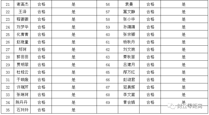 苏圩中学人口名单2019年_苏圩中学图片(2)