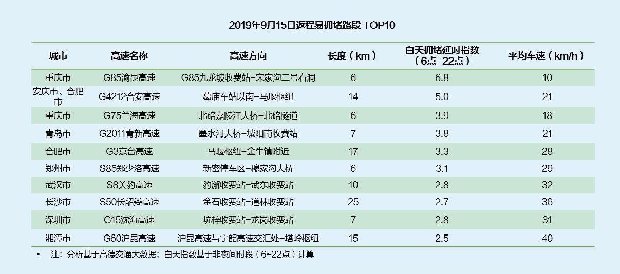 2020重庆彭水上半年G_重庆彭水地图(2)