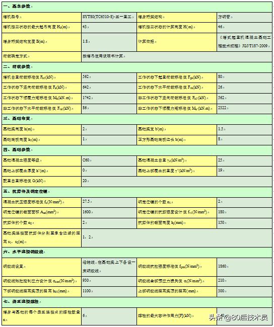 塔吊方案计算书应该怎么看