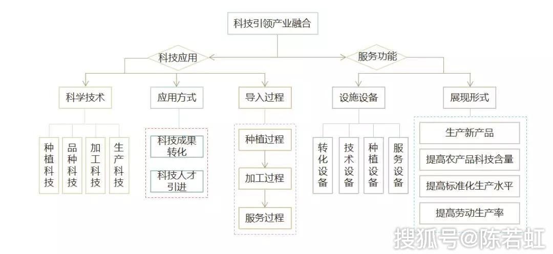 一二三产业融合到底是什么?