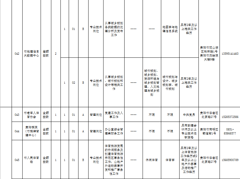 4人口单位_人口普查