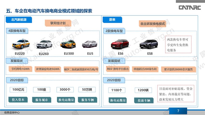 电动汽车换电模式分析