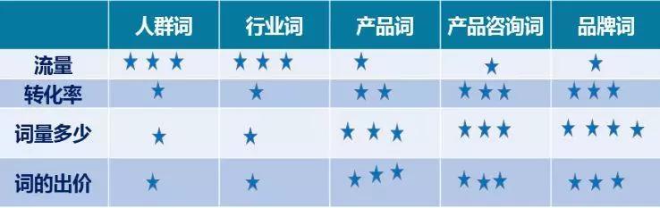 干货 | 我的seo，sem经验