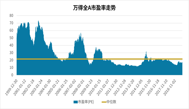 二次人口红利_投良策 一夜之间,全球牛市都到顶了 一夜之间全球股市都说牛市(2)