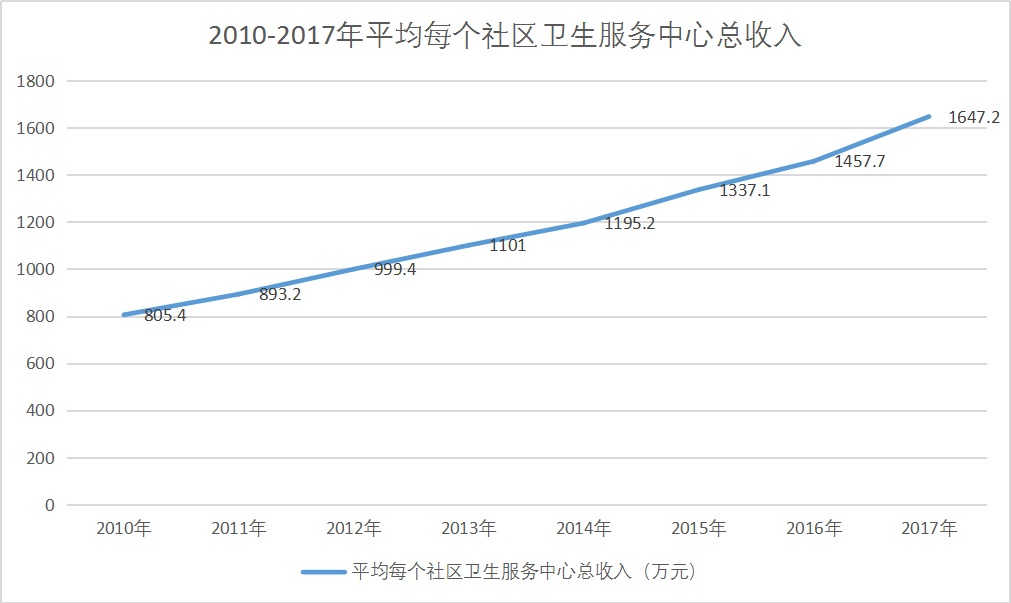 社区人口数_社区登记人口照片