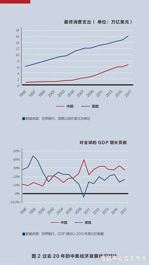 国外人口表_国外贩卖人口图片(2)