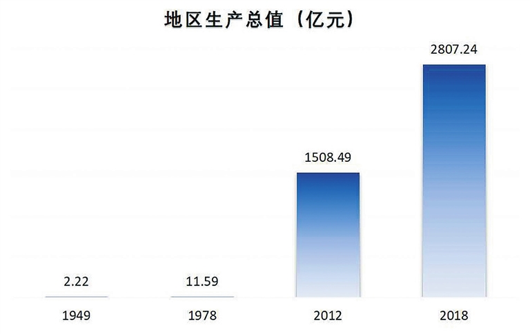 赣州gdp好差_2021年江西上饶gdp 上饶2021年城市规划图