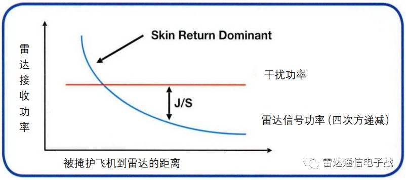 雷达接收信号是靠什么 9347d2800a5d4393ba621cba2fd22b3c.jpeg