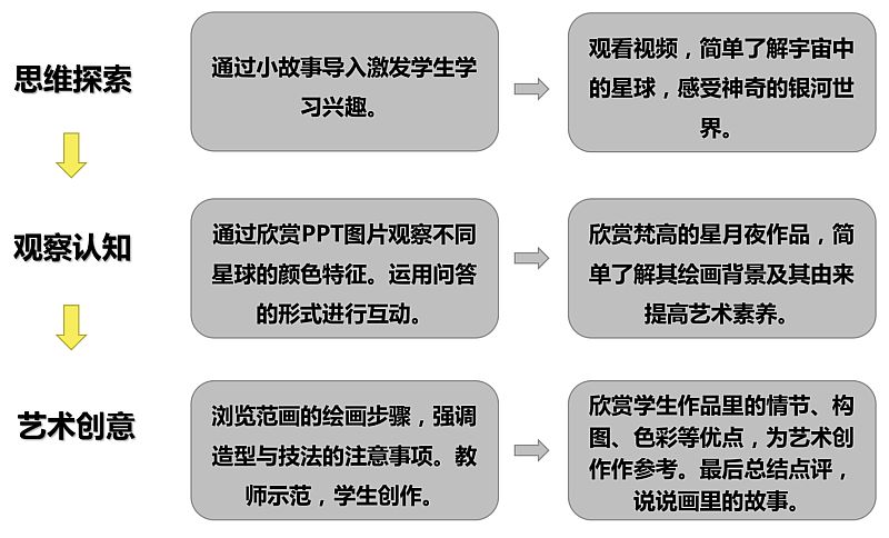 课程设计思路