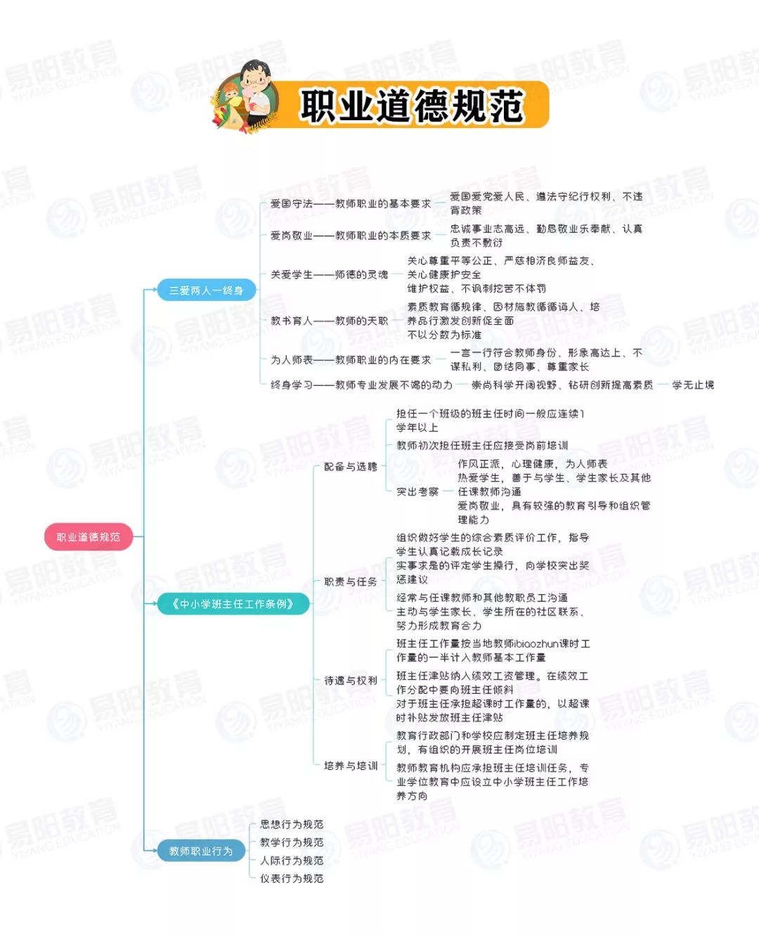 教师资格 │ 《综合素质》完整思维导图,免费拿走!