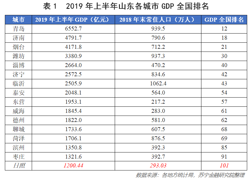 山东各市2020上半年经济总量_山东地图全图各市各县