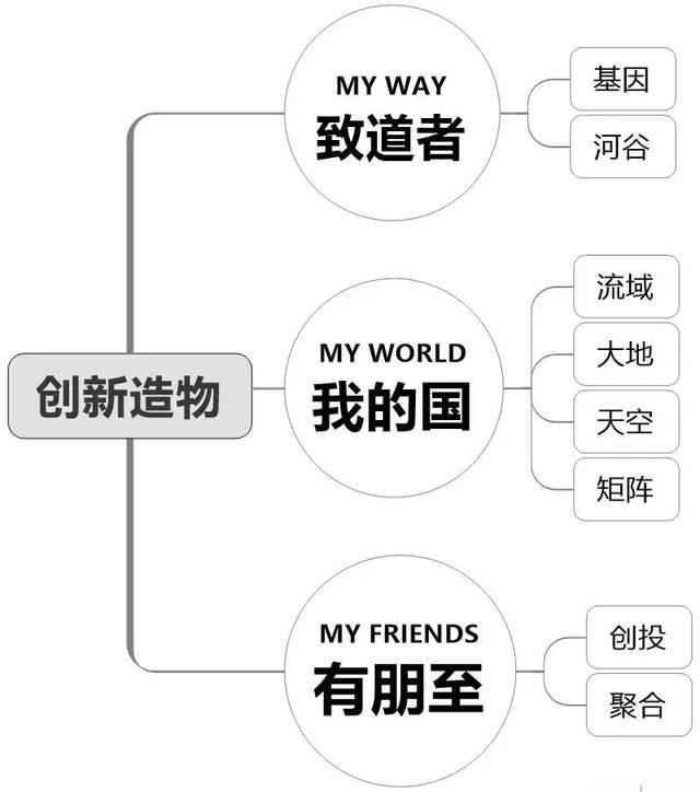 空间的灵魂就是故事!如何创作故事线?-搜狐大视野-搜狐新闻