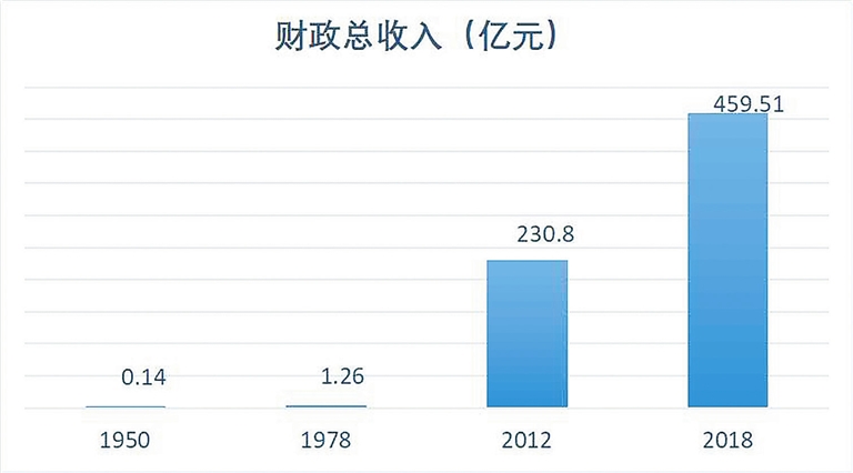 gdp数据变化视频_厉害了赣州 大数据看大变化,GDP 收入 工业