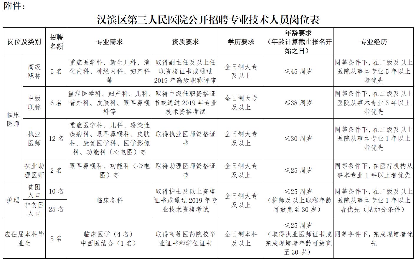 汉滨区贫困户人口名单_汉滨以 技 治 贫 变贫困人口压力劣势为资源优势(2)