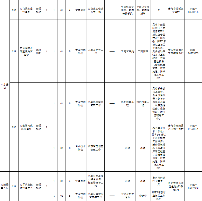 城市人口有什么共同需求_有什么头像好看的图片(2)