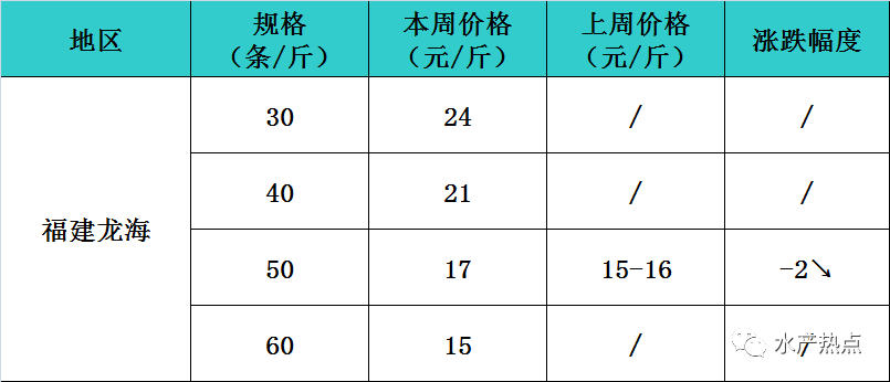 逮虾户口风琴曲谱_口风琴乐曲谱(2)