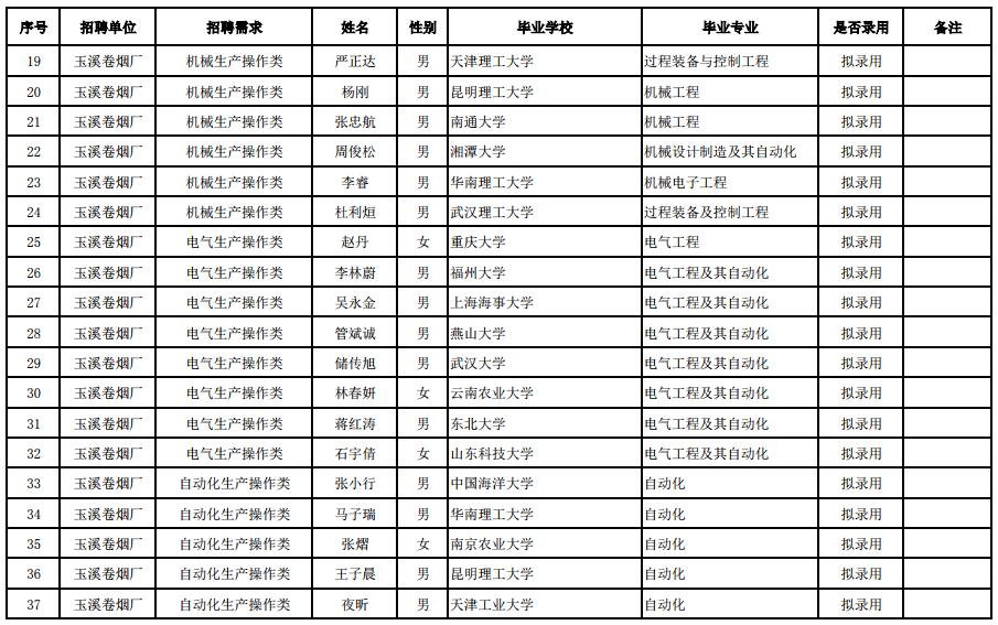 玉溪人口_云南省玉溪市算几线城市 未来的发展前景如何(3)