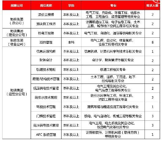 无锡地铁招聘_无锡地铁招聘公告