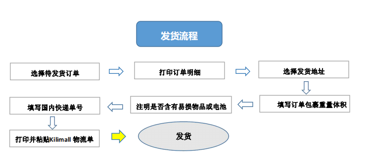 内衣查货流程_内衣美女(2)