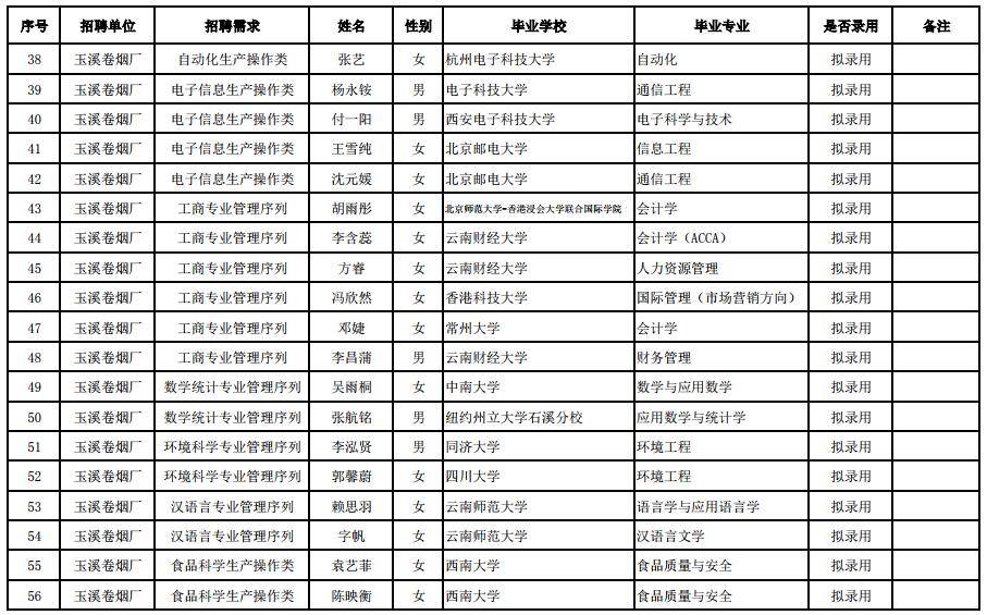 玉溪人口_云南省玉溪市算几线城市 未来的发展前景如何(3)