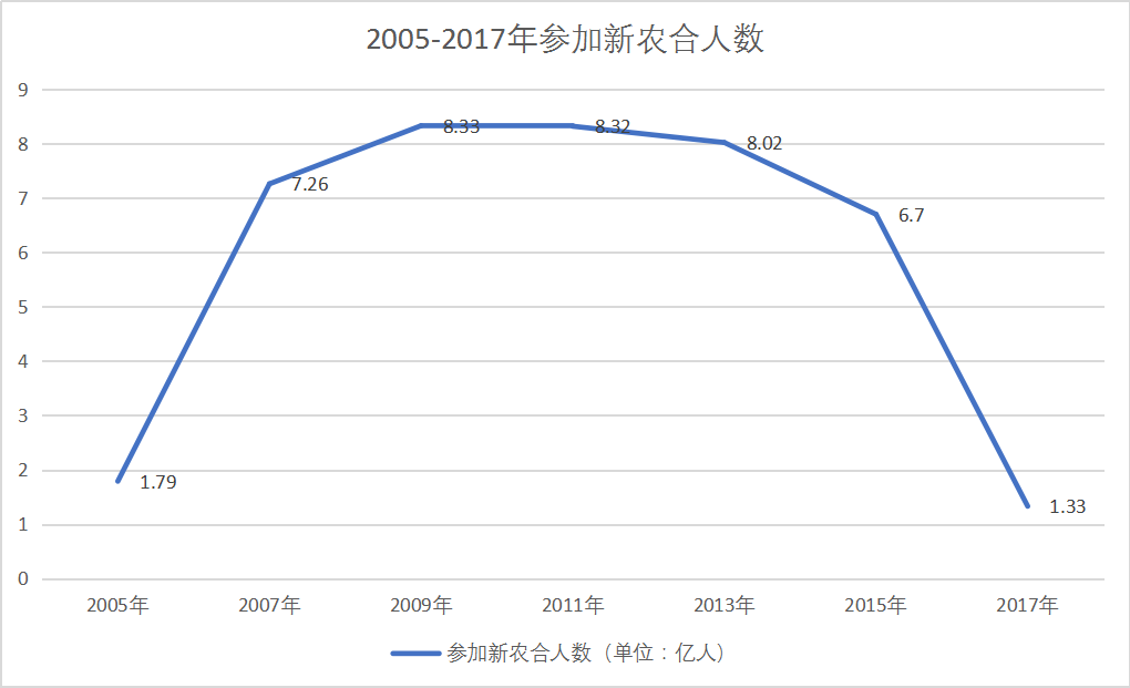 田东县人口增长数据图_田东县滨江学校(3)