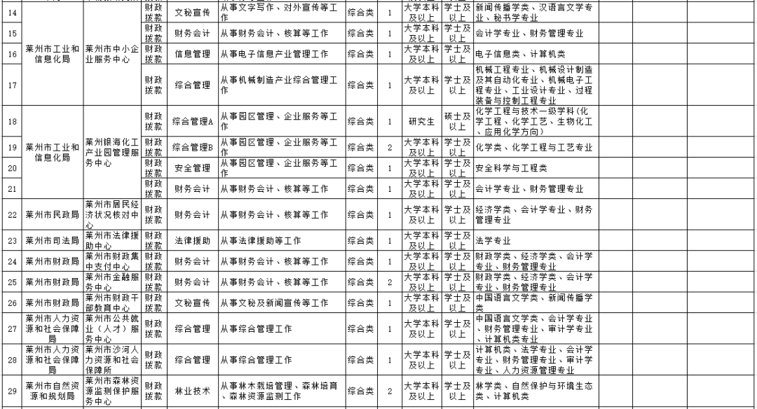 莱州人口多少_莱州人请注意,这条信息很重要 不看严重影响出行