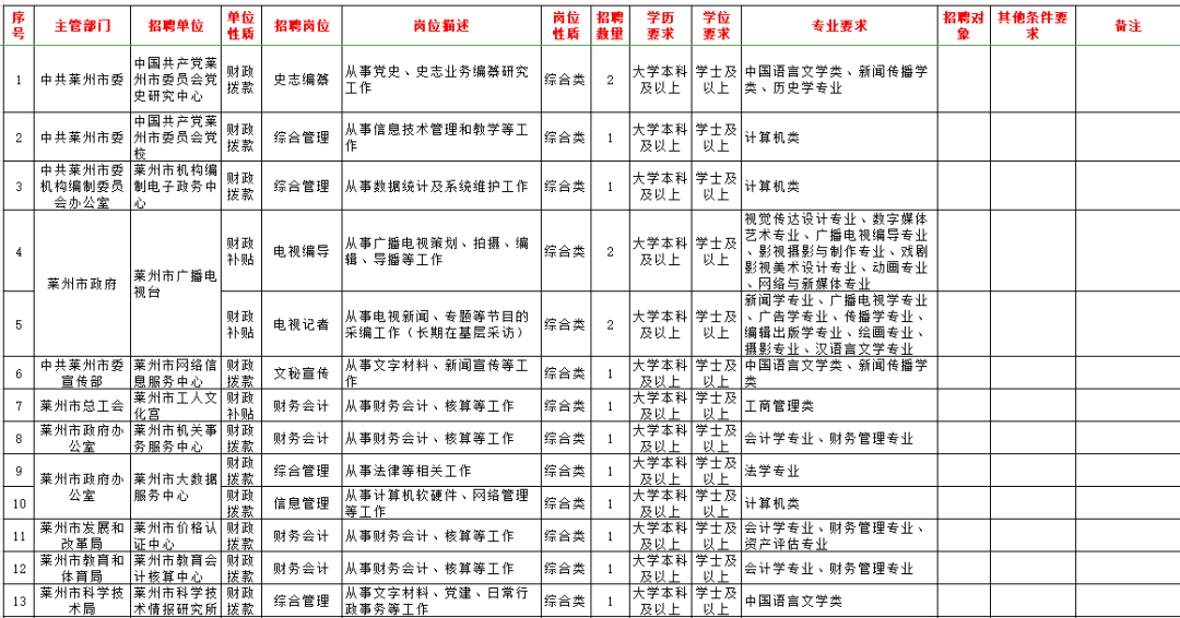 莱州人口多少_莱州人请注意,这条信息很重要 不看严重影响出行(3)