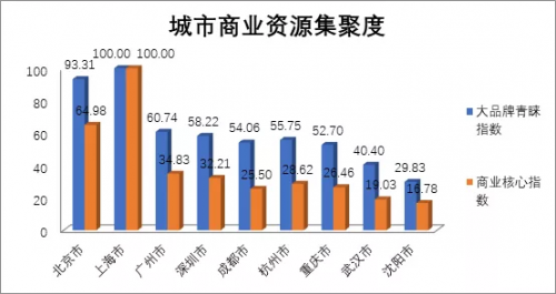 北京人口数据_2019年北京人口有多少 常住外来人口数量统计(2)