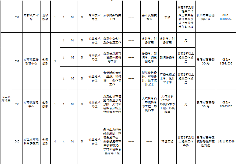 城市人口有什么共同需求_有什么头像好看的图片