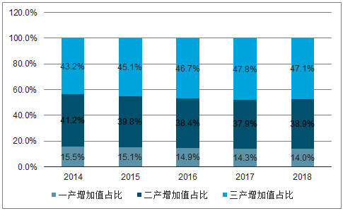 云南吧gdp(2)