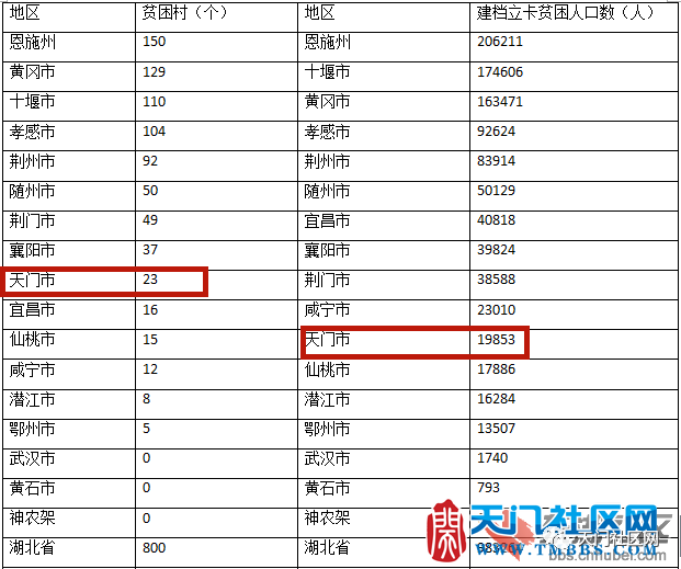 中国还有多少贫困人口_中国到底还有多少贫困人口 人均收入多少 统计局都给(2)