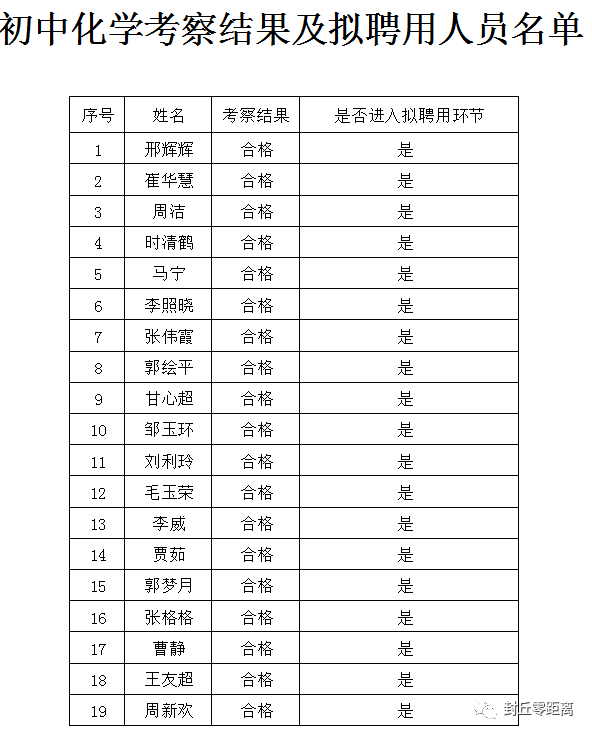 苏圩中学人口名单2019年_苏圩中学图片(2)