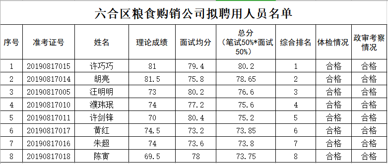 六合人口_六合区共有多少常住人口 相关数据是多少 99 的六合人不知道