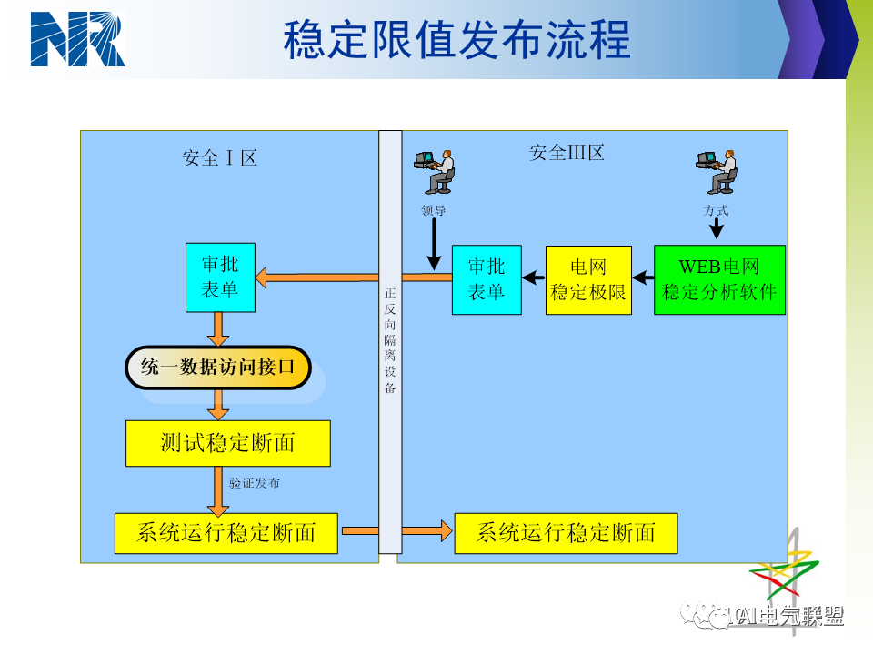 智能微电网系统解决方案 ab511941114b4219931407d880bace62.png