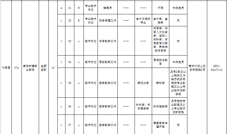 城市人口有什么共同需求_有什么头像好看的图片