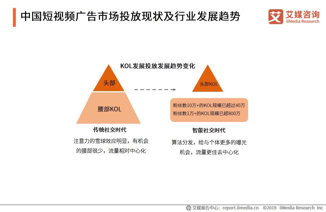 艾媒报告2019中国短视频创新趋势专题研究报告