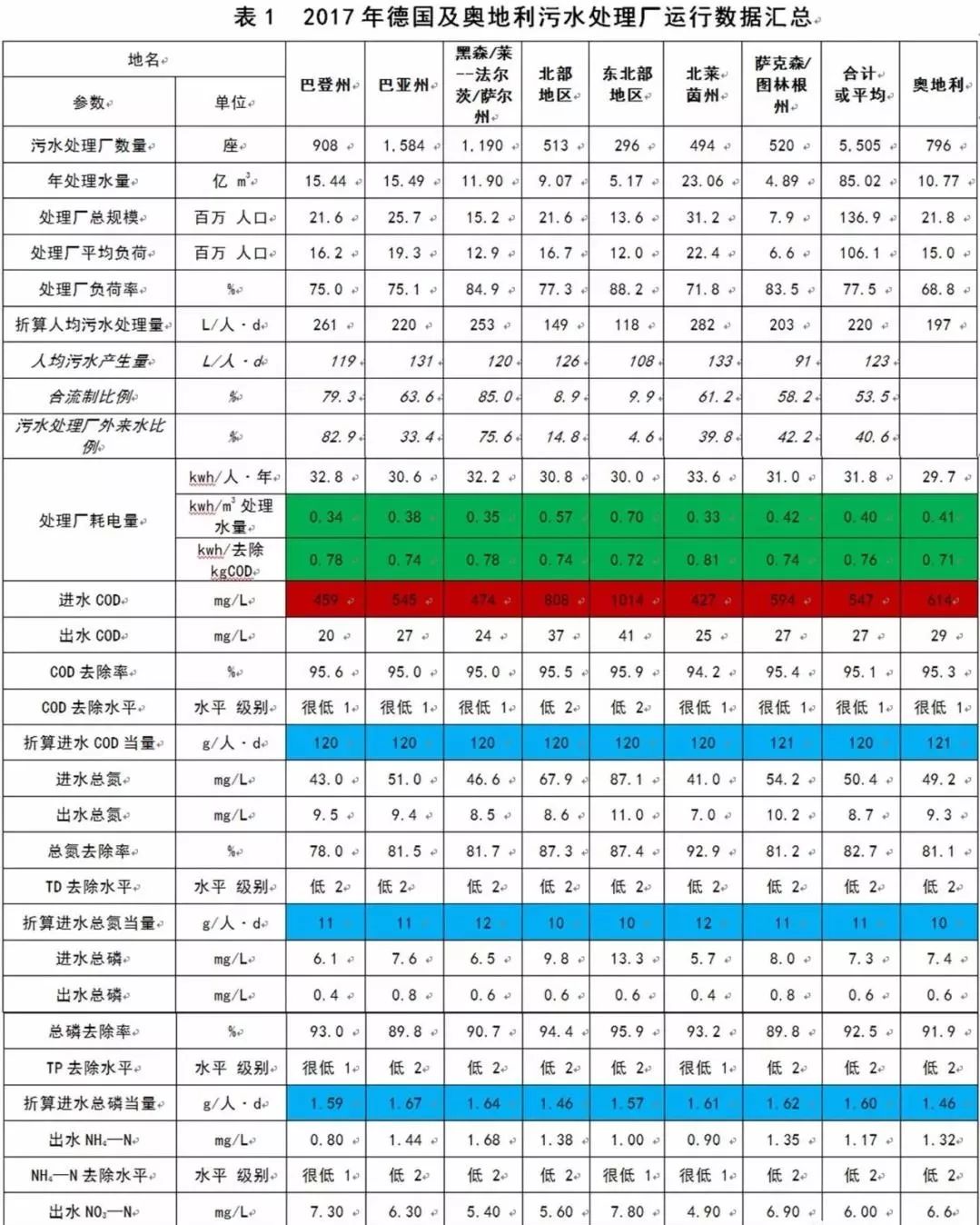 人均污水量_污水排放图片