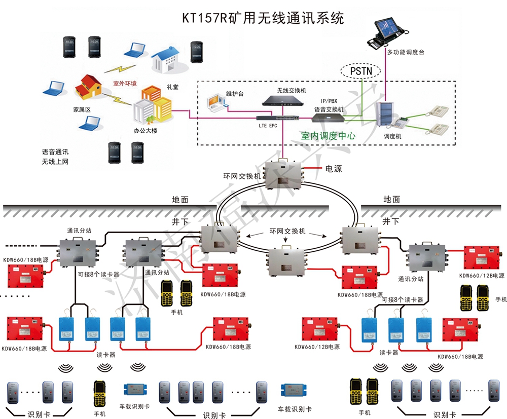 矿用无线通信系统通信方式更灵活 生产