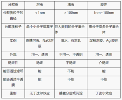 知识分类整理 aefc8f3e9c1b46968a8fe7b233b5fe19.png