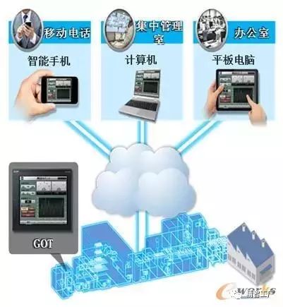 实时展示人口_人口老龄化的ppt展示(2)