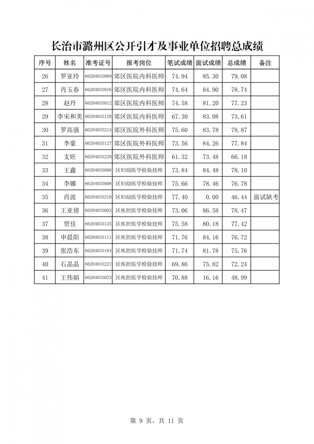 长治县人口多少_长治县常兴园区户型图