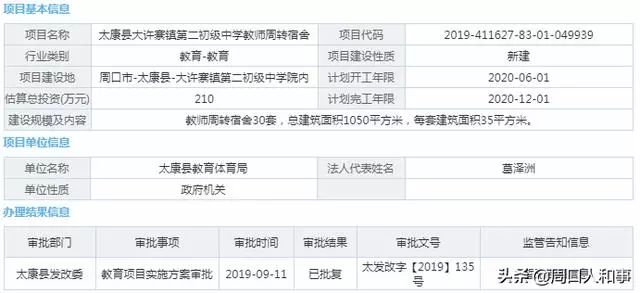 周口市太康县马头镇有多少人口_太康县马头镇最牛人物