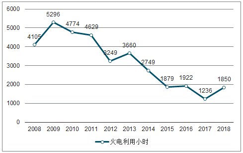 广西城市人均GDP(2)