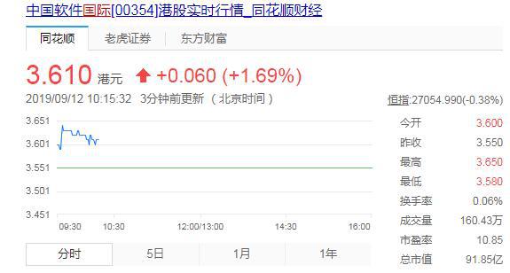 中软国际排名_中软国际(3)