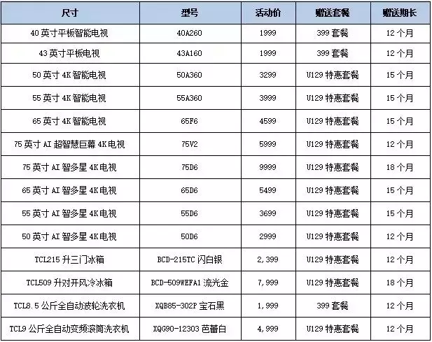 肇庆各区人口_广东省肇庆市简况(3)