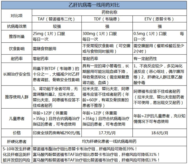 病毒清理人口_人口普查图片(2)