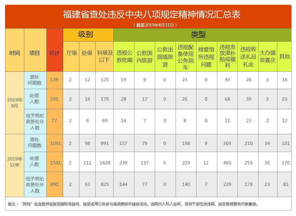 福建省流动人口登记填写模板图片_福建省人口分布图(3)