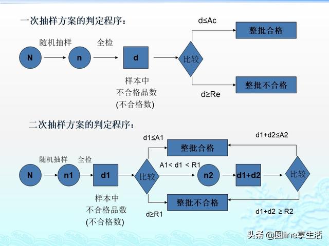 人口质量控制_人口普查事后质量抽查